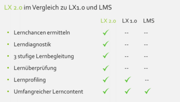LX 2.0 Vergleich mit LMS-LX1.0
